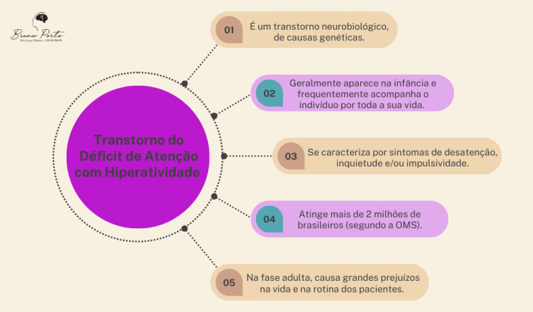 Você Sabe O Que é Tdah Bruna Porto Psicóloga 